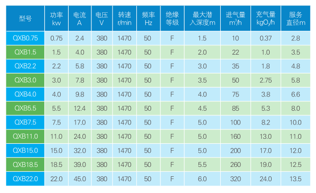 QXB型潛水離心式曝氣機(jī)